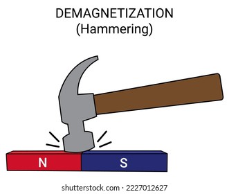 Demagnetization by Hammering. Demagnetize. Degaussing. Deperming. Vector illustration isolated on white.