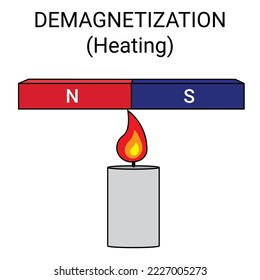 Demagnetization by Heating. Degaussing. Deperming. Vector illustration isolated on white.