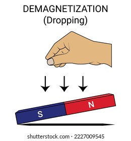 Demagnetization (Dropping). Degaussing. Deperming. Vector illustration isolated on white.