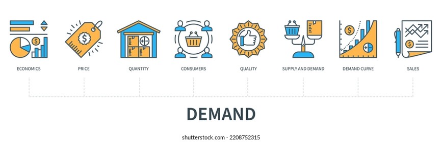 Demand Concept With Icons. Economics, Price, Quantity, Consumers, Quality, Supply And Demand, Demand Curve, Sales. Business Banner. Web Vector Infographic In Minimal Flat Line Style