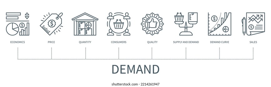 Exigir el concepto con iconos. Economía, precio, cantidad, consumidores, calidad, oferta y demanda, curva de demanda, ventas. Cartel comercial. infografía vectorial web con un estilo de contorno mínimo