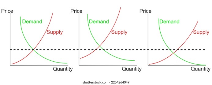 Ejemplos de curva de demanda. Relación de precio y cantidad del producto. Representando gráficos. Conjunto de modelos económicos aislados en el fondo blanco. Ilustración plana vectorial.