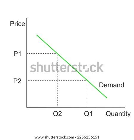 Demand curve. Graphic model representing relationship between product price and quantity. Economics diagram isolated on white background. Vector illustration.