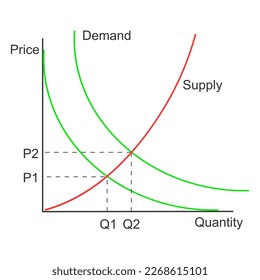 Plantilla de curva de demanda. Relación de precio y cantidad de producto. Ejemplo de modelo económico aislado en el fondo blanco. Ilustración gráfica vectorial.