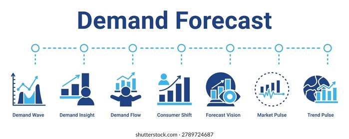 Demand Forecast web banner icon vector illustration concept for business with icon of Demand Wave, Demand Insight, Demand Flow, Consumer Shift, Forecast Vision, Market Pulse.