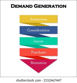 Demand Generation Funnel Diagram In An Infographic Template