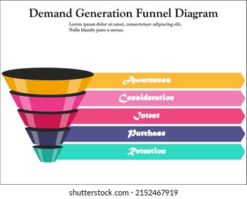 Demand Generation Funnel Diagram In An Infographic Template