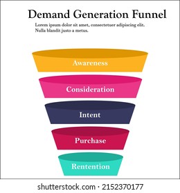 Demand Generation Funnel In An Infographic Template