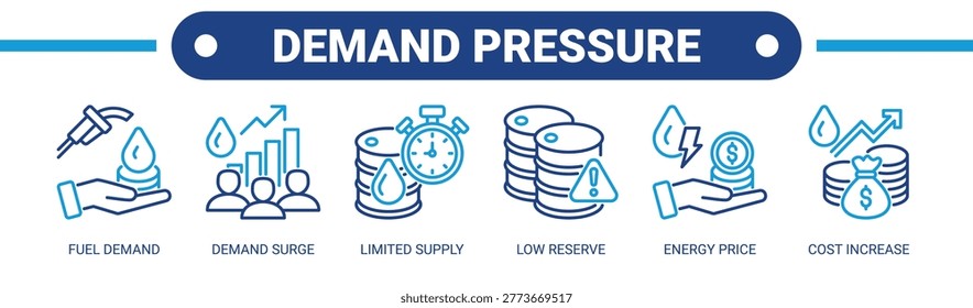 Demand Pressure web banner icon vector illustration concept with icons of fuel demand, demand surge, limited supply, low reserve, energy price, and cost increase.