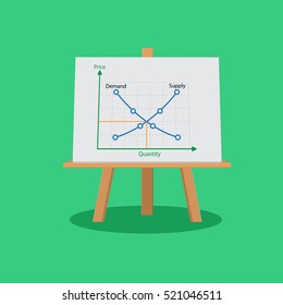 Demand Supply Chart On White Broad