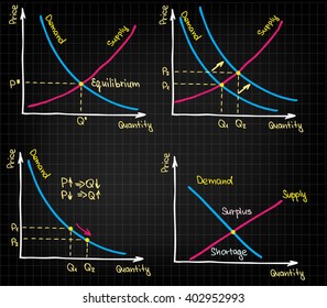 Demand Supply Charts