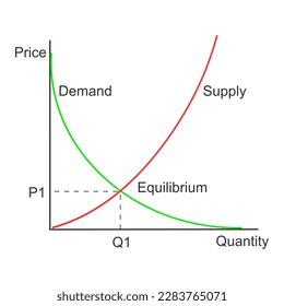 Demand or supply curve example. Graph representing relationship between product price and quantity. Economics model isolated on white background. Vector outline illustration