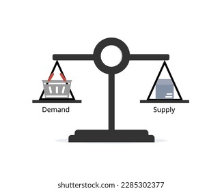 La demanda y la oferta representan la voluntad de los consumidores y productores de participar en la compra y venta