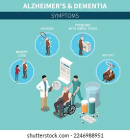 Dementia and Alzheimer cognitive disorder isometric concept with old man having disease symptoms vector illustration