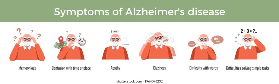 Dementia alzheimer symptoms composition with set of human characters of elderly man with editable text captions vector illustration