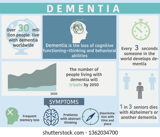 Dementia Disease Infographic Sample Data Vector Stock Vector (Royalty ...