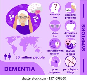 Dementia infographic Images, Stock Photos & Vectors | Shutterstock