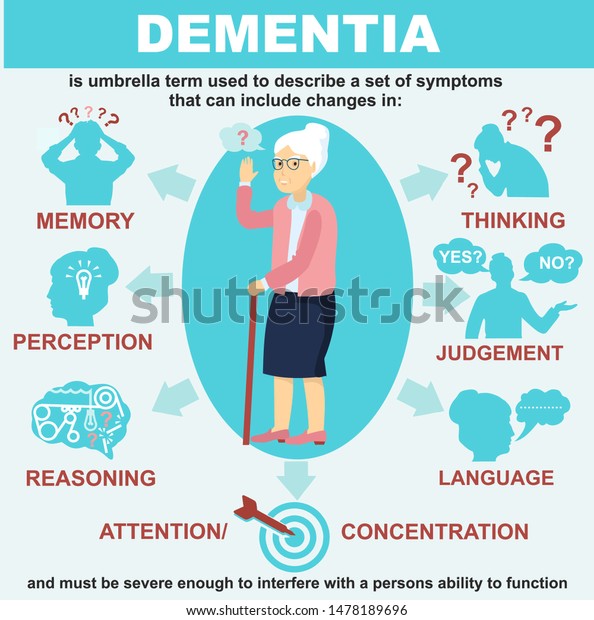 Ilustración vectorial de infografías de demencia. vector de stock