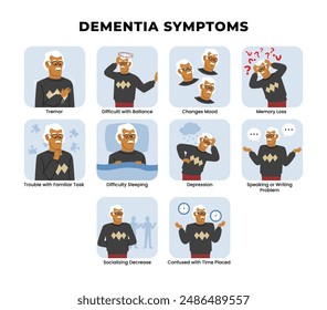 Dementia Symptoms infographic medical poster design, labeled Alzheimers disease. Elderly brain disorder. Memory loss, depression, tremor, difficulty speaking. Old people mental health problems.