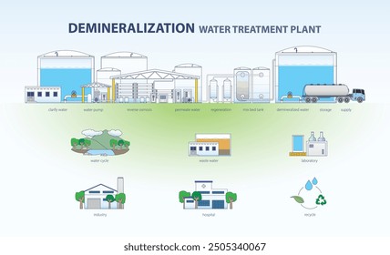 Demineralisierungsprozess: Hochreines Wasser für industrielle Anwendungen