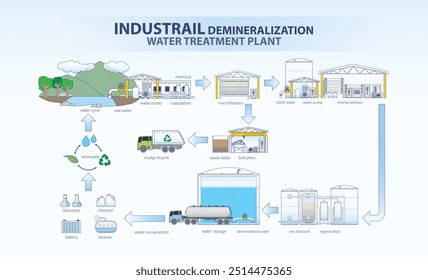 Demineralization Process: Achieving High-Purity Water for Industrial Applications