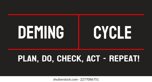 Deming Cycle: Continuous improvement method popularized by W. Edwards Deming.