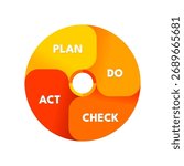 Deming cycle PDCA plan do check act diagram infographic	