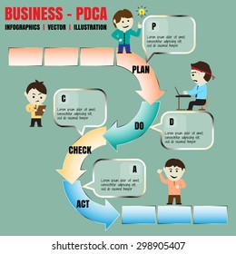 Deming Cycle - PDCA workflow, templates