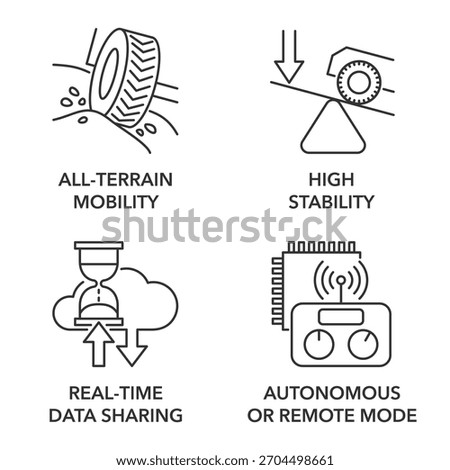Demining autonomous robot properties outline icons set - High stability, All-terrain mobility, Autonomous or remote mode, Real-time data sharing. Pictograms for labeling and infographics