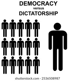 Democracia versus dictadura, concepto abstracto