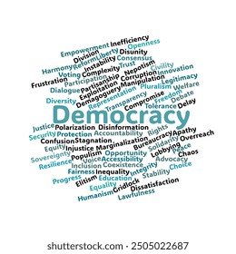 Democracy Word Cloud. Composition of Words Related to Democracy Pros and Cons. Isolated White Background.