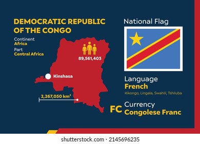 Democratic Congo Infographic Geographic Population Detail