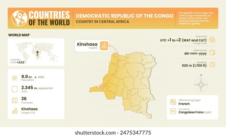 Democratic Republic of the Congo Essential Information and Statistics-Vector design