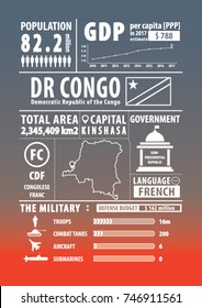 Democratic Republic of the Congo infographics , statistical , sign , data. Vector illustration