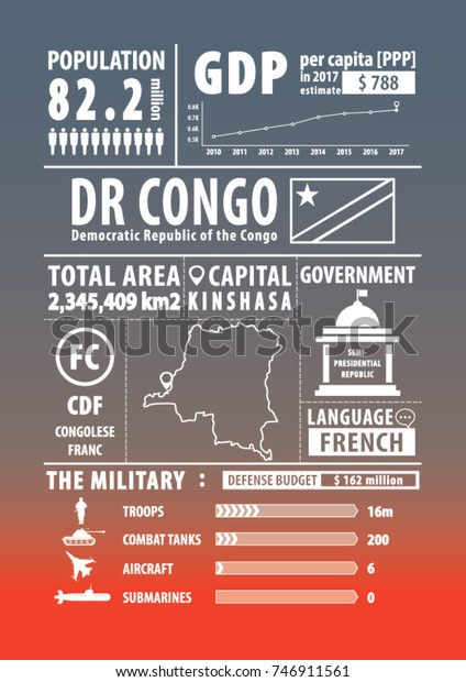 Democratic Republic Congo Infographics Statistical Sign Stock Vector ...