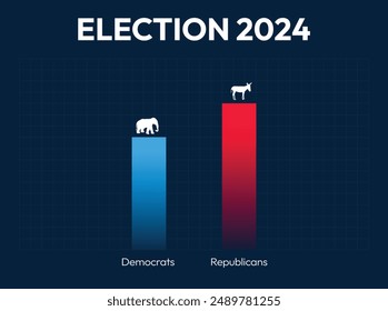 Democrats Vs Republicans Election result editable vector minimalist design with gradient bars