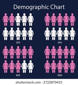 Gráfico Demográfico Representando a Distribuição de Gênero na População