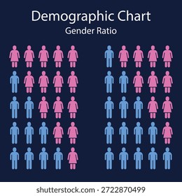 Gráfico Demográfico de Distribuição de Gênero Usando Ícones Humanos