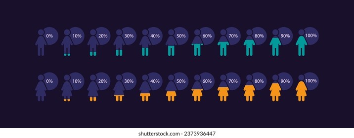 Demographic infographic chart design template set for dark theme. From zero to one hundred percent. Visual data presentation. Editable graphs collection. Myriad Pro-Bold, Regular fonts used