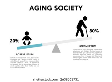 Demographic infographic template showing age distribution and population ratio, with icons babies and elderly people. Suitable for aging society and population data visualization.