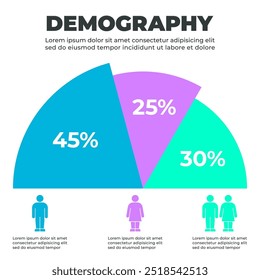 Infografik zur demografischen Tortengrafik mit Aufschlüsselung nach Geschlecht bei Männern und Frauen