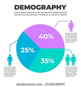 Verteilungskuchendiagramm der demografischen Bevölkerung