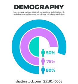 Gráfico de Pizza de Distribuição da População Demográfica