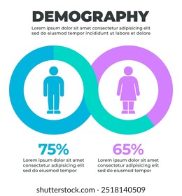 Verteilungskuchendiagramm der demografischen Bevölkerung