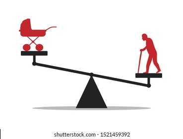 Demographic Problems, Increase In The Number Of Old Population, Aging Of The Nation, Reduced Number Of Newborns, Decrease In Fertility, Mortality Outweighs Fertility