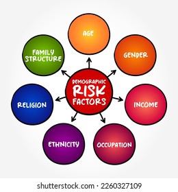 Demographic risk factors mind map text concept for presentations and reports