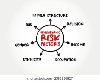 Demographic risk factors mind map text concept for presentations and reports