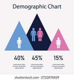 Demografisches Dreiecksdiagramm mit Aufschlüsselung der Bevölkerung