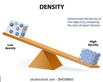 Demonstrar a densidade de dois objetos comparando a massa de volumes iguais.