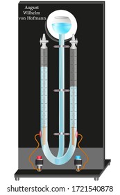 voltmeter experiments